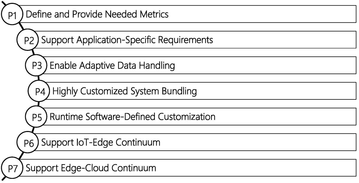 Principles for engineering elastic edge storage services