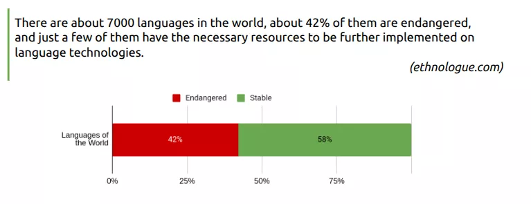 ethnologue about URLs