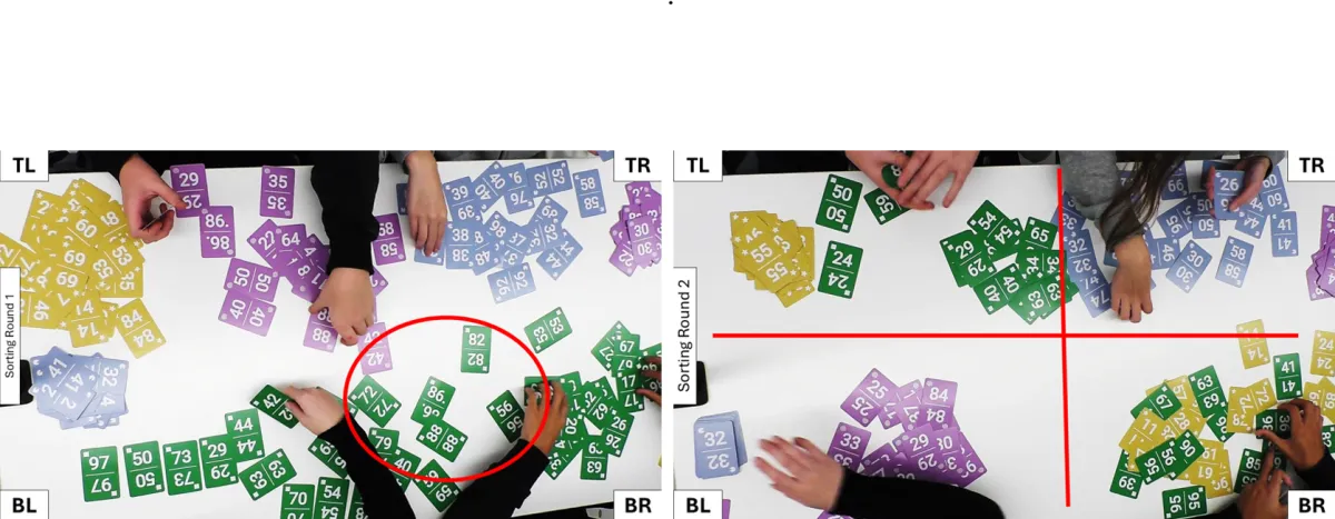 Abbildung von Durchgang 1 und Durchgang 2 einer Gruppe, die einen Fehler korrigiert.