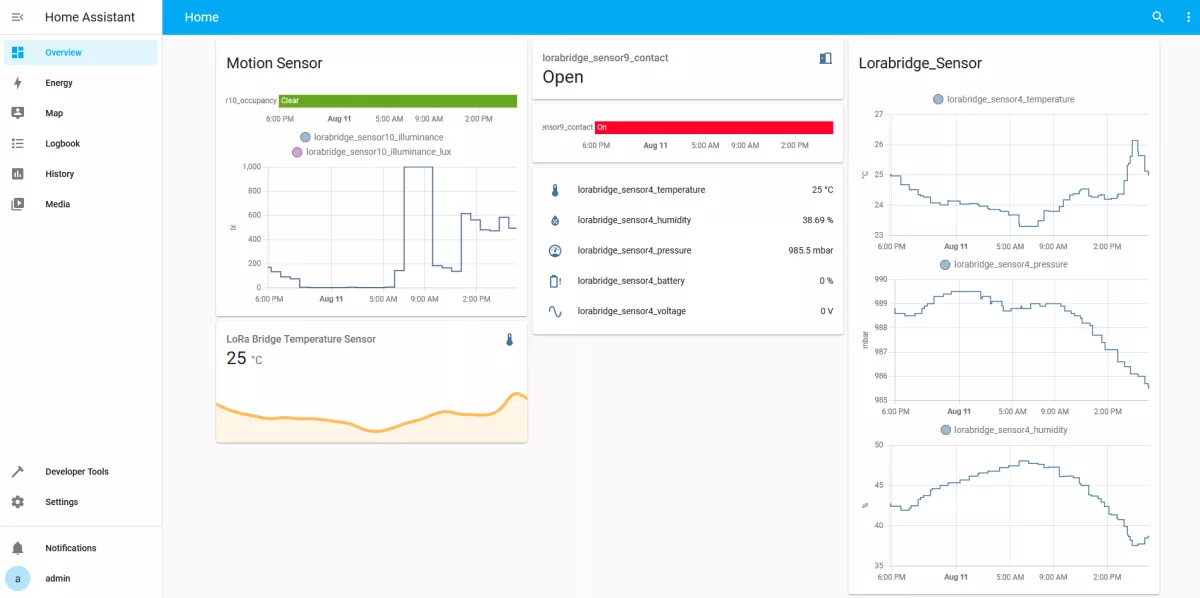 Sensor data in home assistant