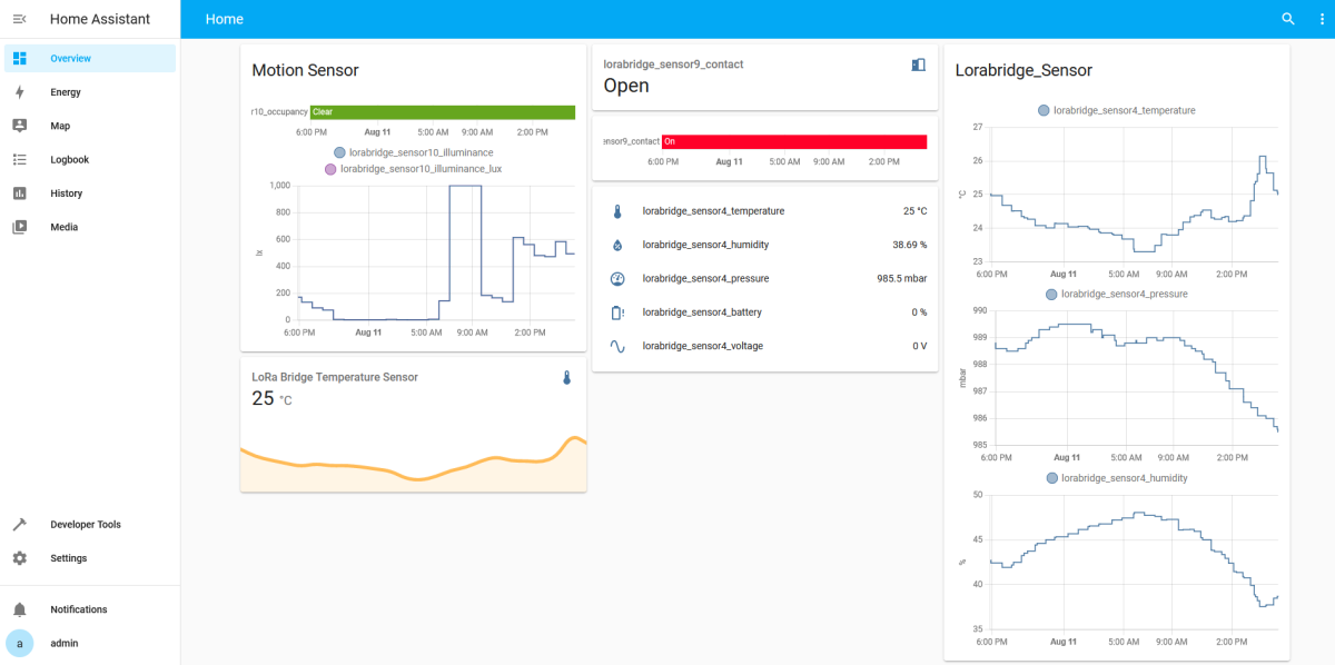 Sensor data in home assistant