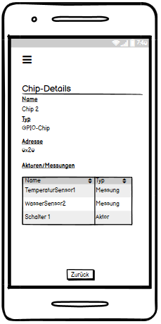 Smartphone-App - Chip Details