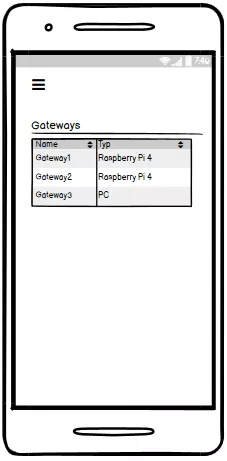 Smartphone-App - Gateways