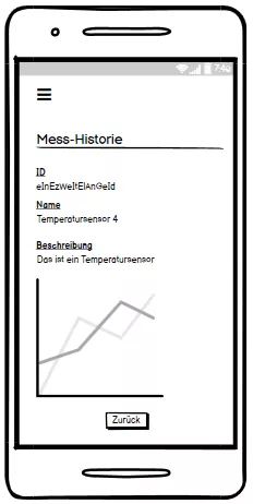 Smartphone-App - Mess-Historie