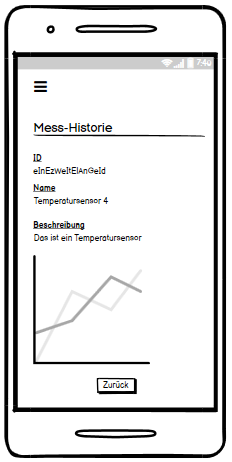 Smartphone-App - Mess-Historie