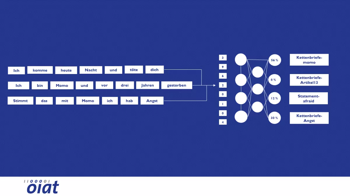 Natural Language Processing, SaferInternet-Bot