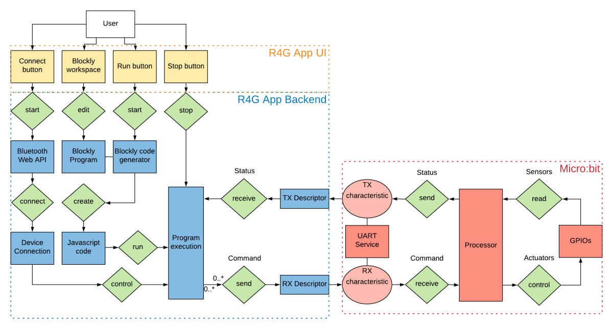 R4G Software Komponenten