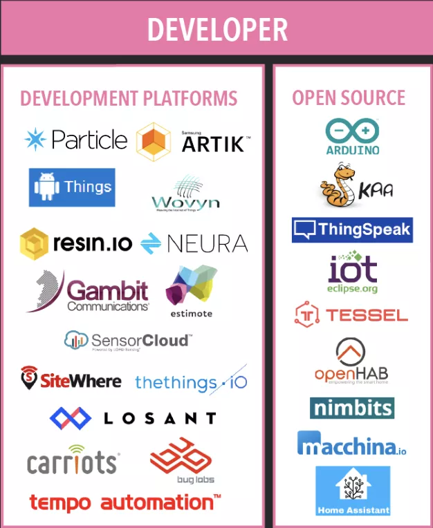 macchina.io auf der 2018 IoT Landscape