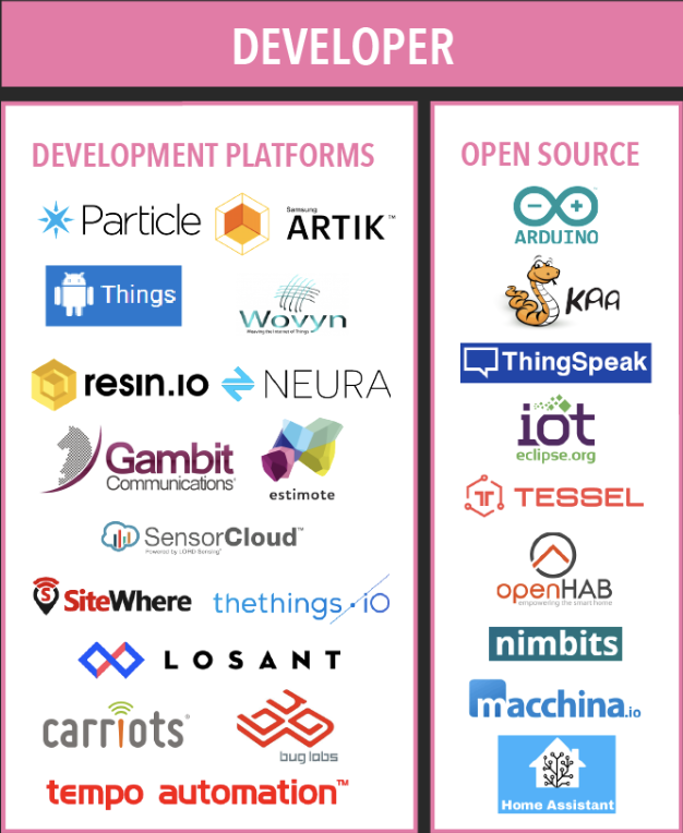 macchina.io auf der 2018 IoT Landscape