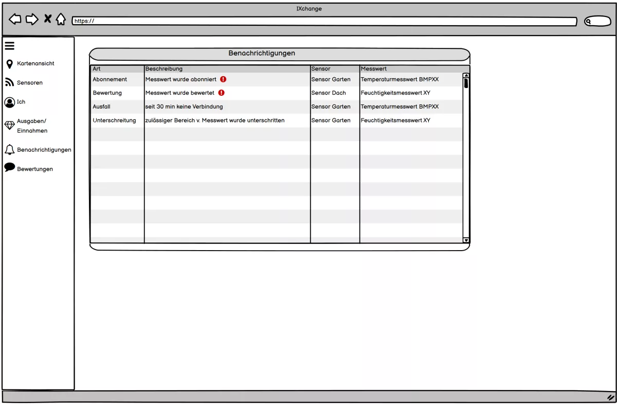 Benachrichtigung über Messwertveränderungen