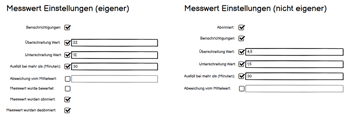 Messwert-Einstellungen