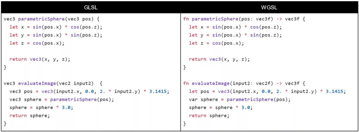 GLSL und WGSL Beispiele