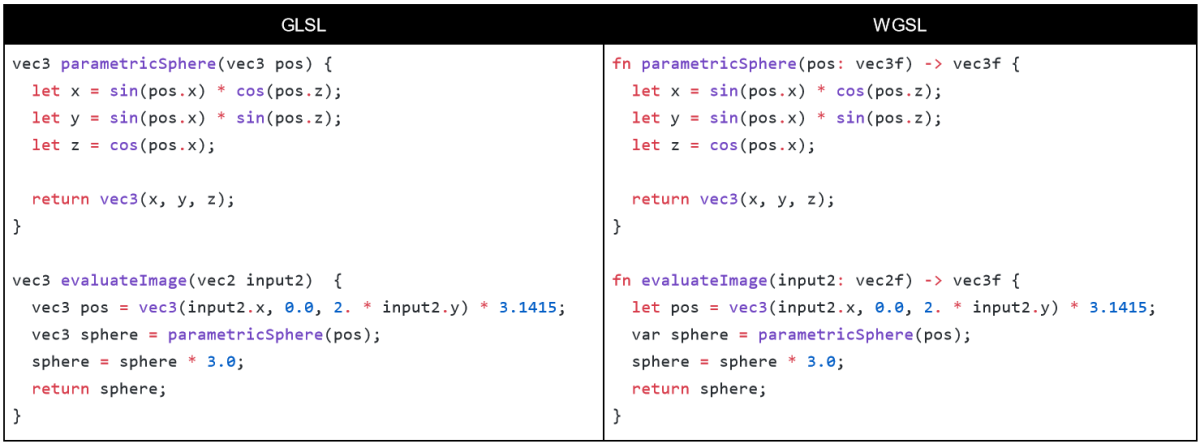 GLSL und WGSL Beispiele