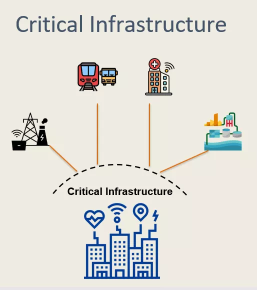 Critical Infrastructure