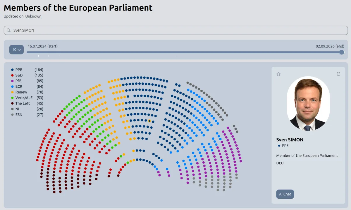 Abgeordnetenübersicht des EU-Parlaments