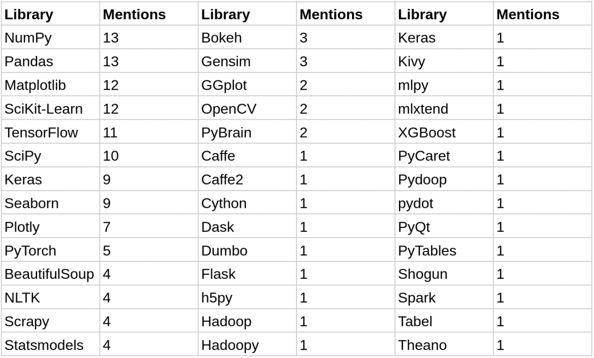 List of PrototAIp builtin libraries