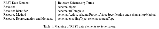 mapping table