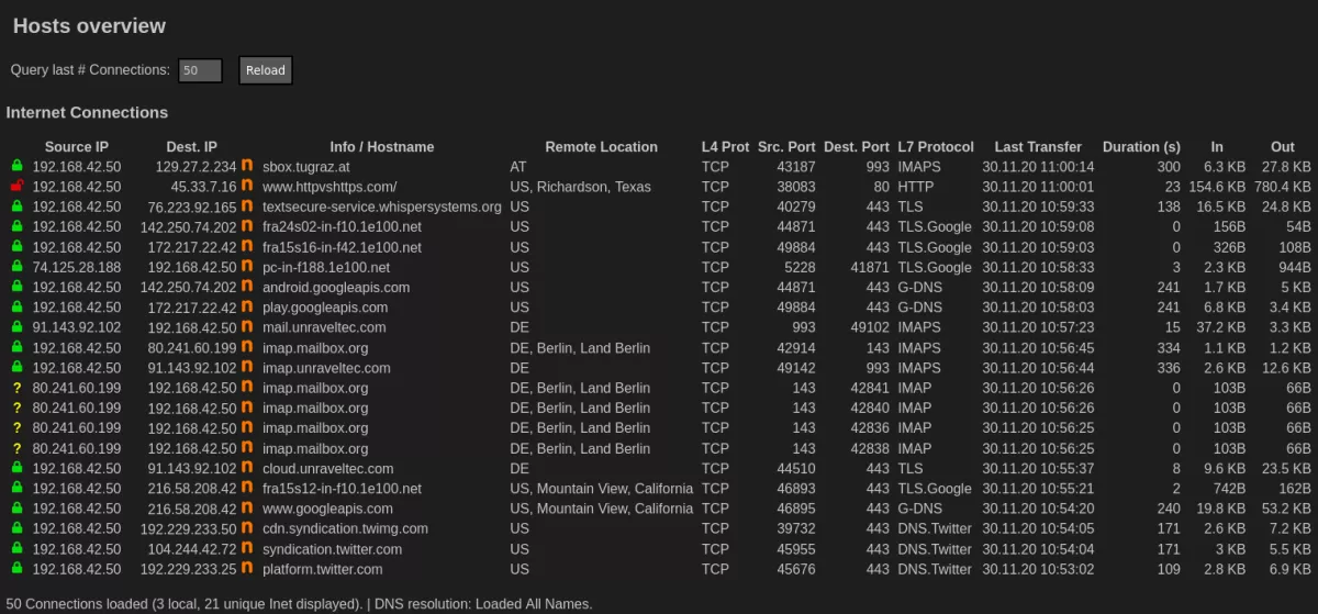 Listenansicht Verbindungen