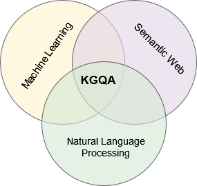 The intersection of Semantic Web, Natural Languge Processing and Machine Learning