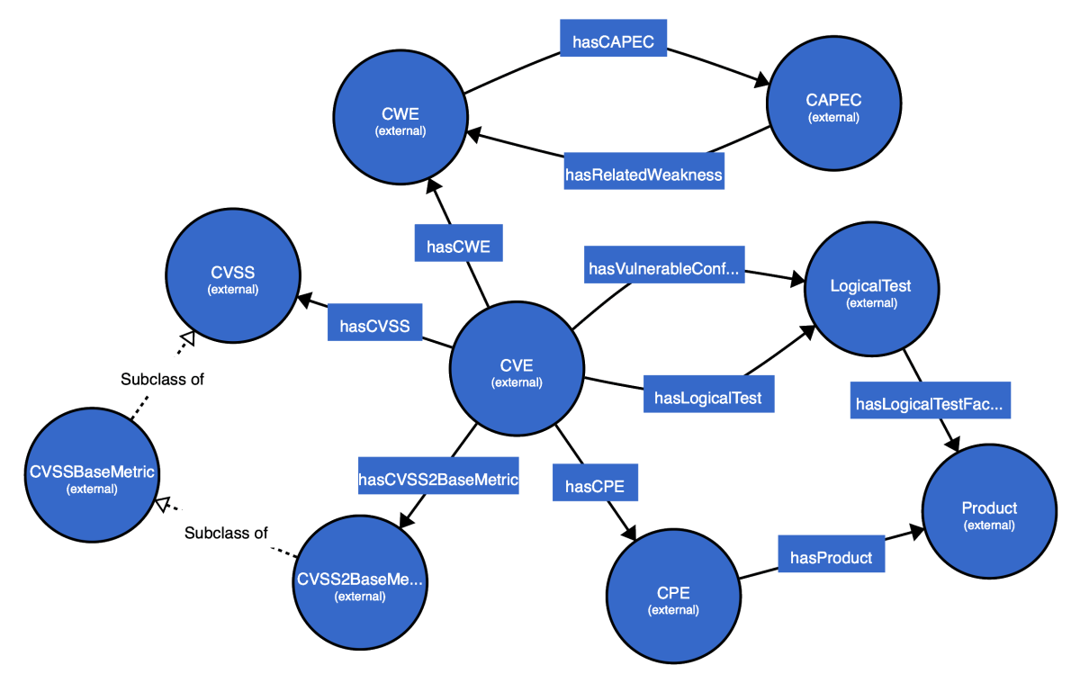 SEPSES Knowledge Graph Vocabulary