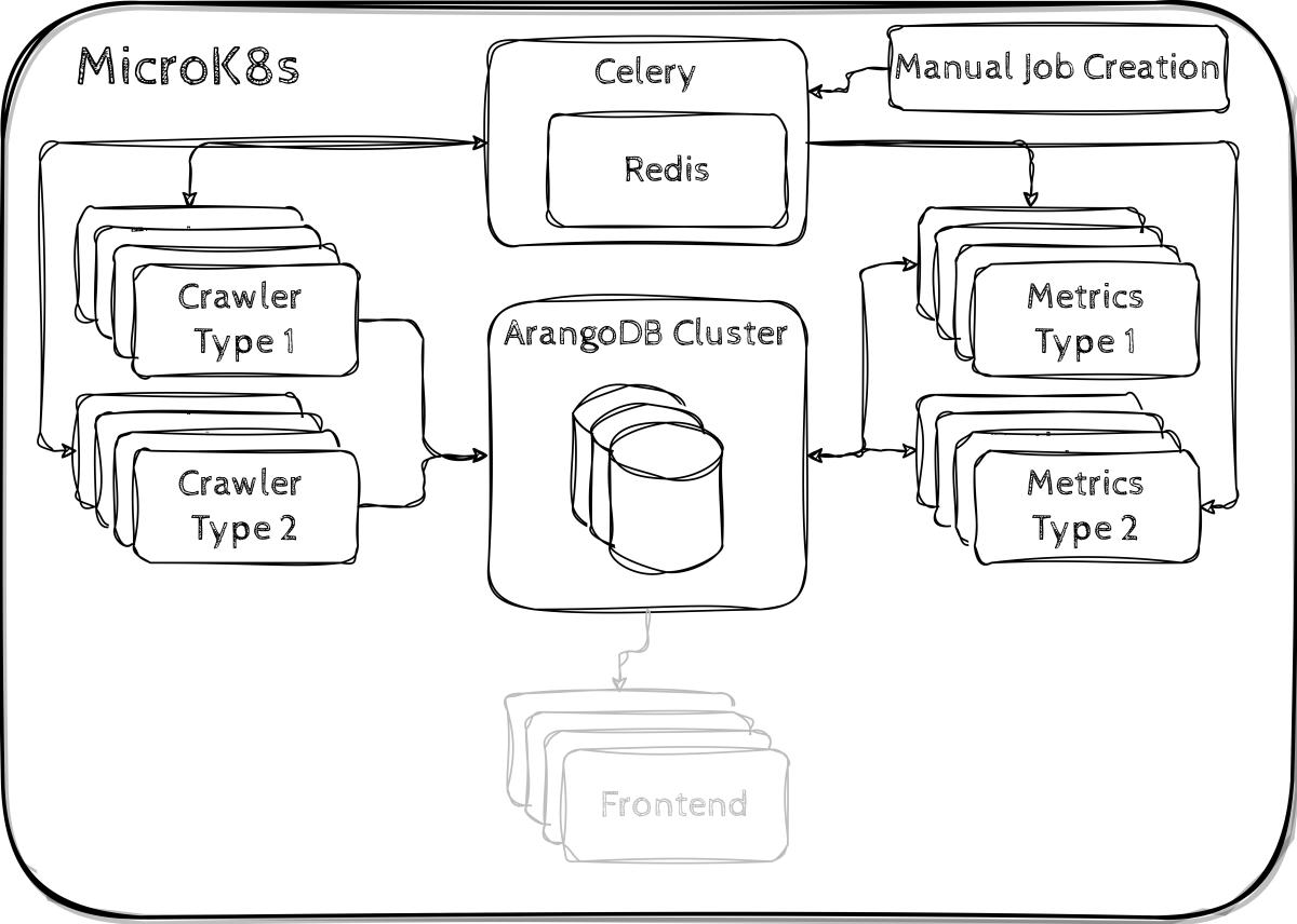 CrOSSD Software Stack