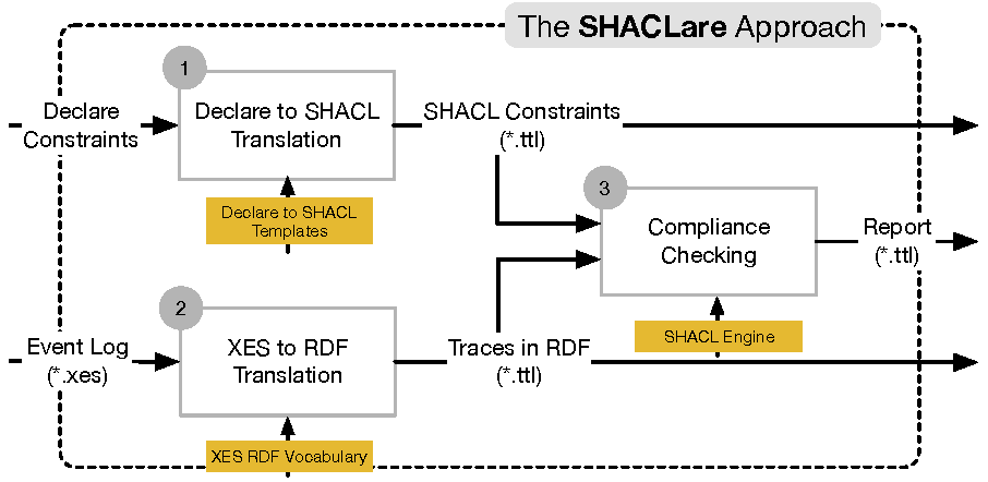 Solution Architecture