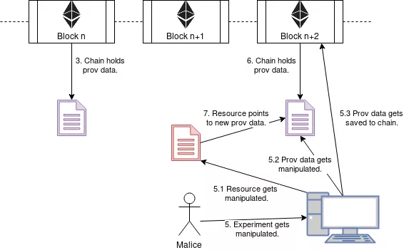 Thread of Duplication 2