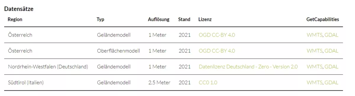 WMTS Höhendatendienste