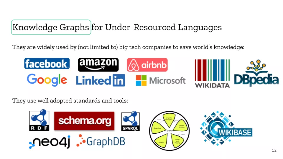 Knowledge Graphs for Under-Resourced Languages