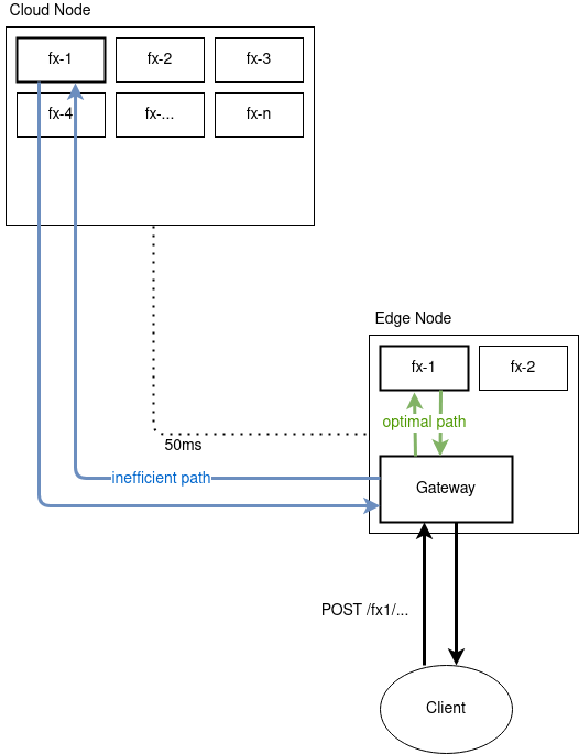 Diagramm über das System anhand dessen das Problem erklärt wird