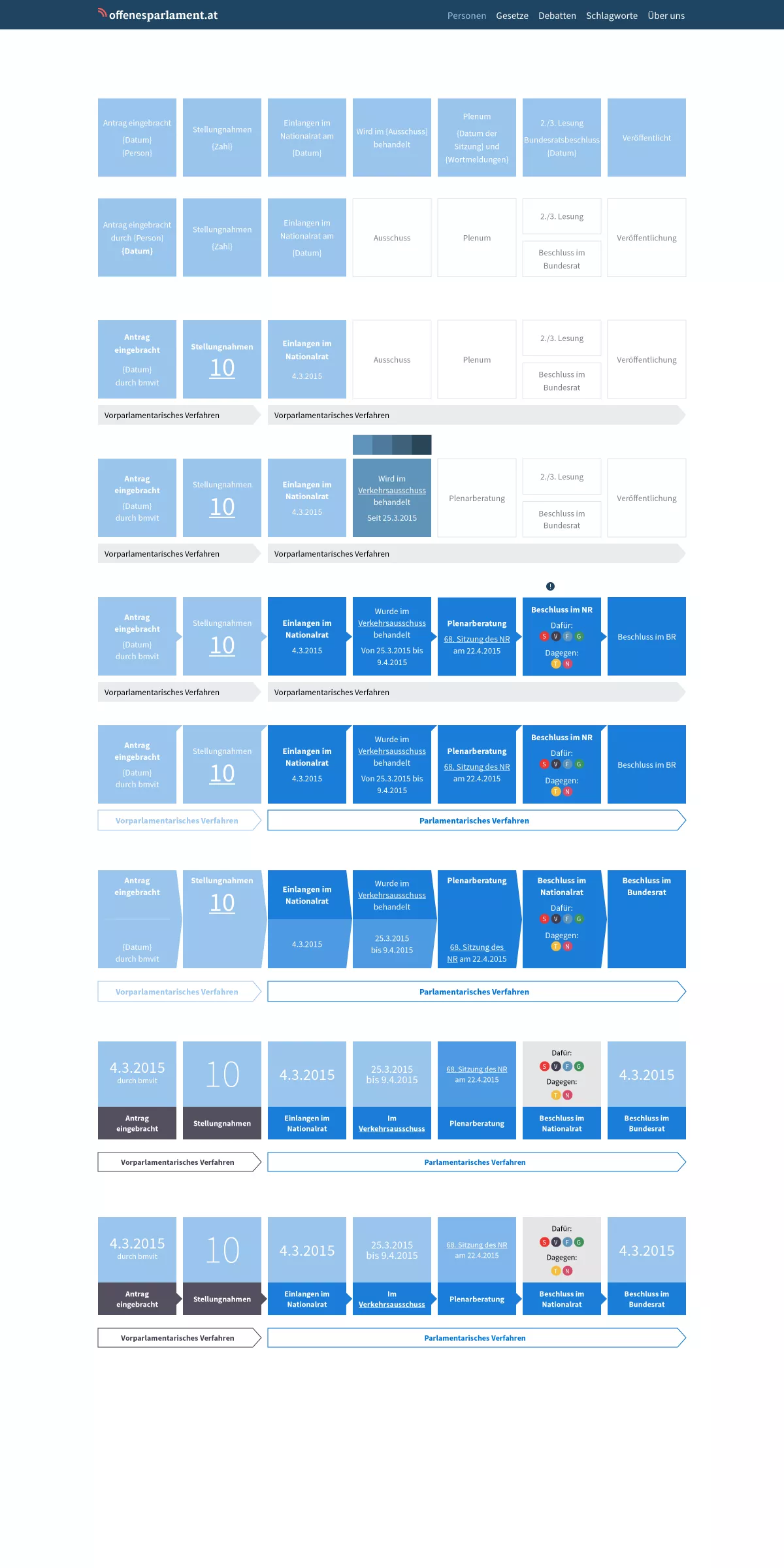 Vorversion der Visualisierung