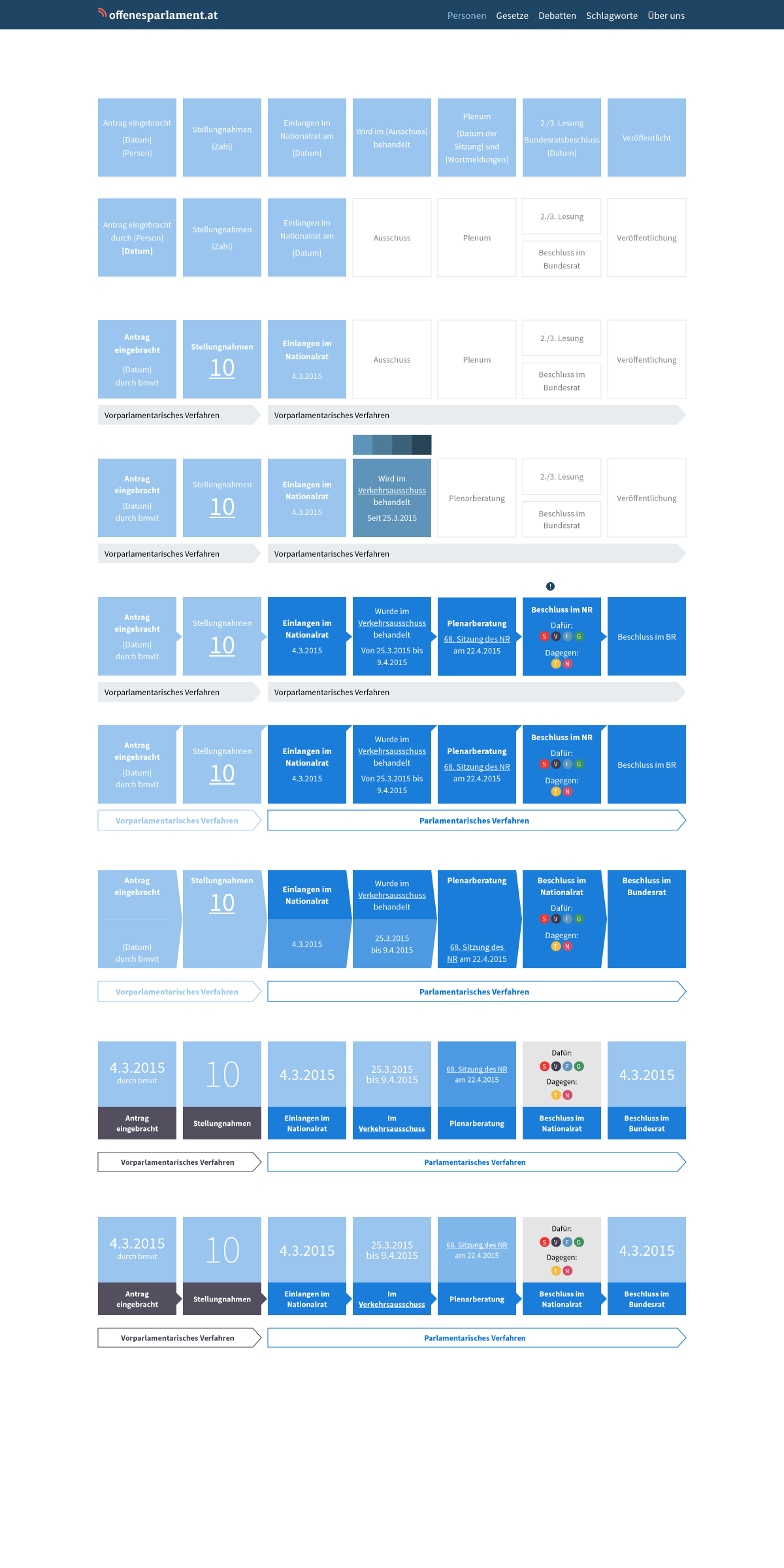 Vorversion der Visualisierung