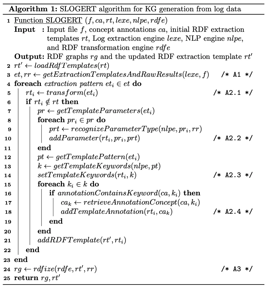SLOGERT pseudocode
