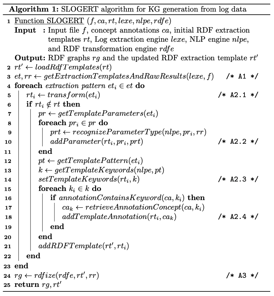 SLOGERT pseudocode