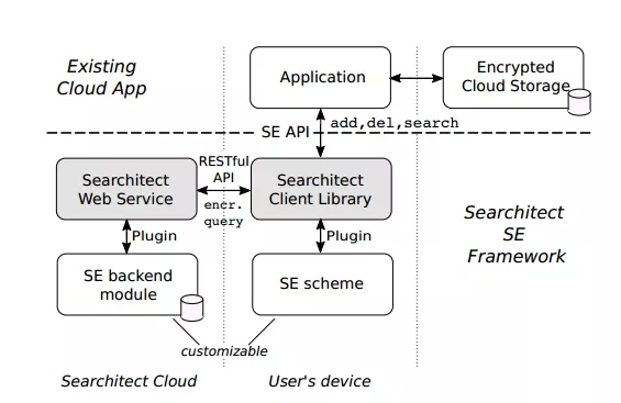 Searchitect Architektur