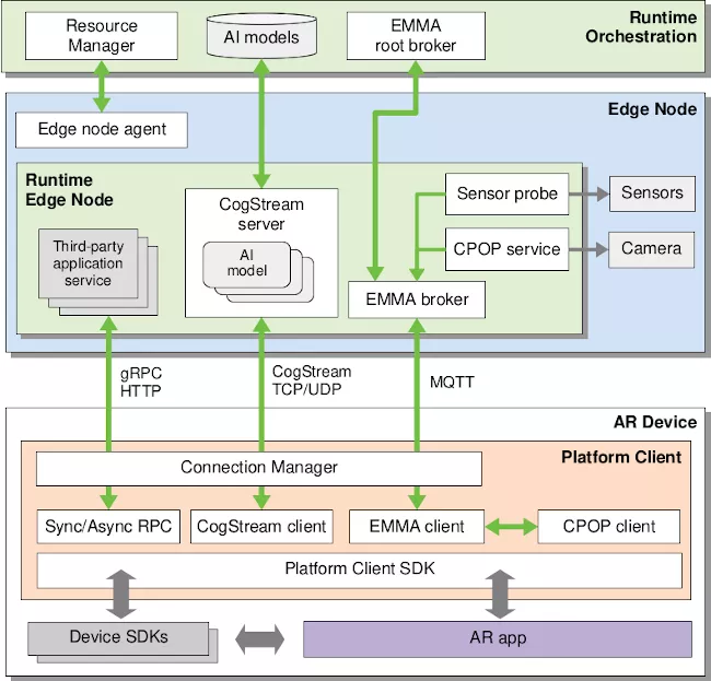 Systemarchitektur