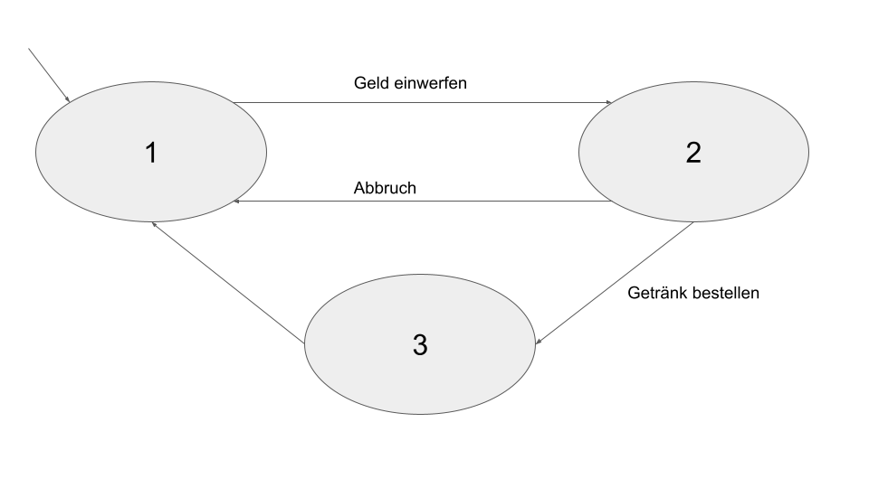 Formales Modell Getränkeautomat