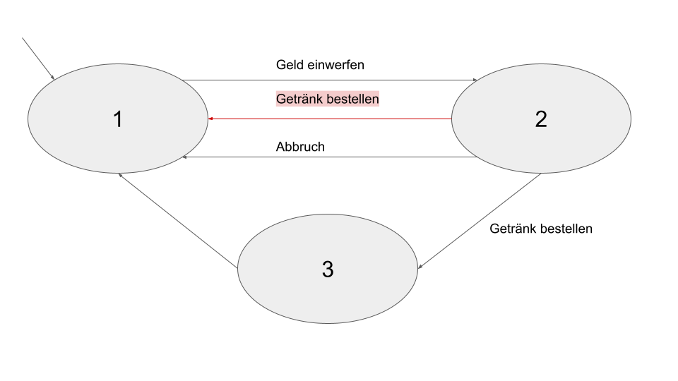 Formales Modell mit Nichtdeterminismus