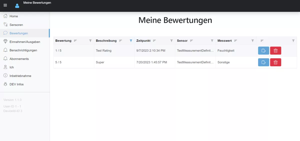 Bewertungen