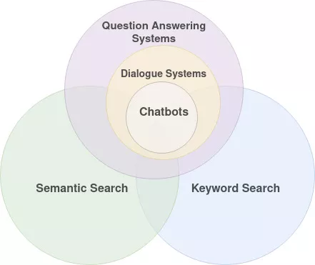 Reactive Search Services on the Web