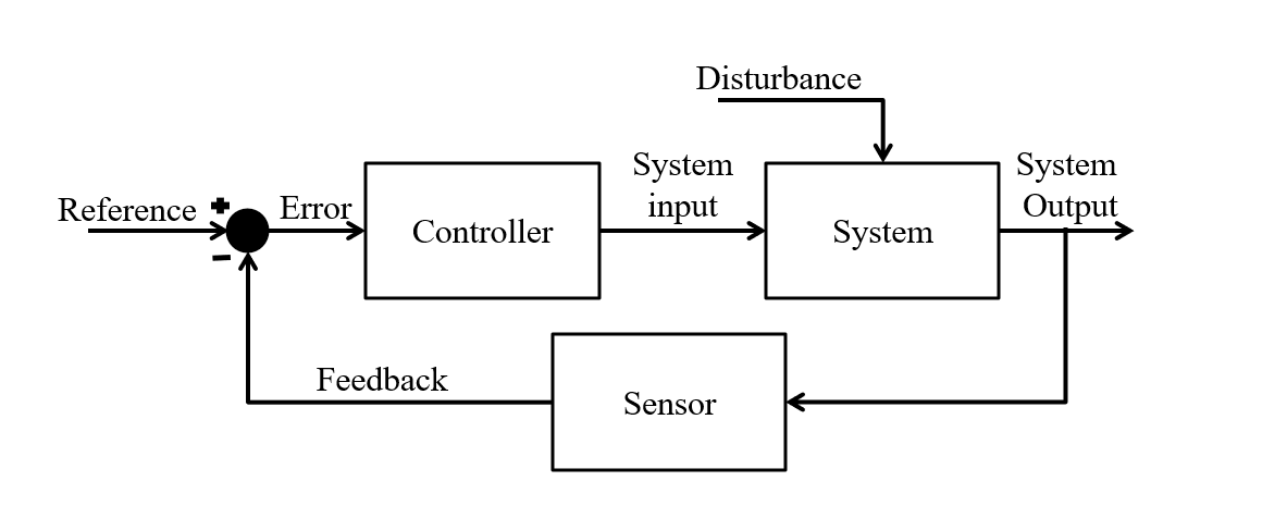 loop