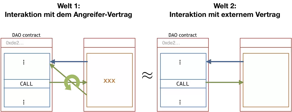 Bildliche Darstellungen der beiden Welten