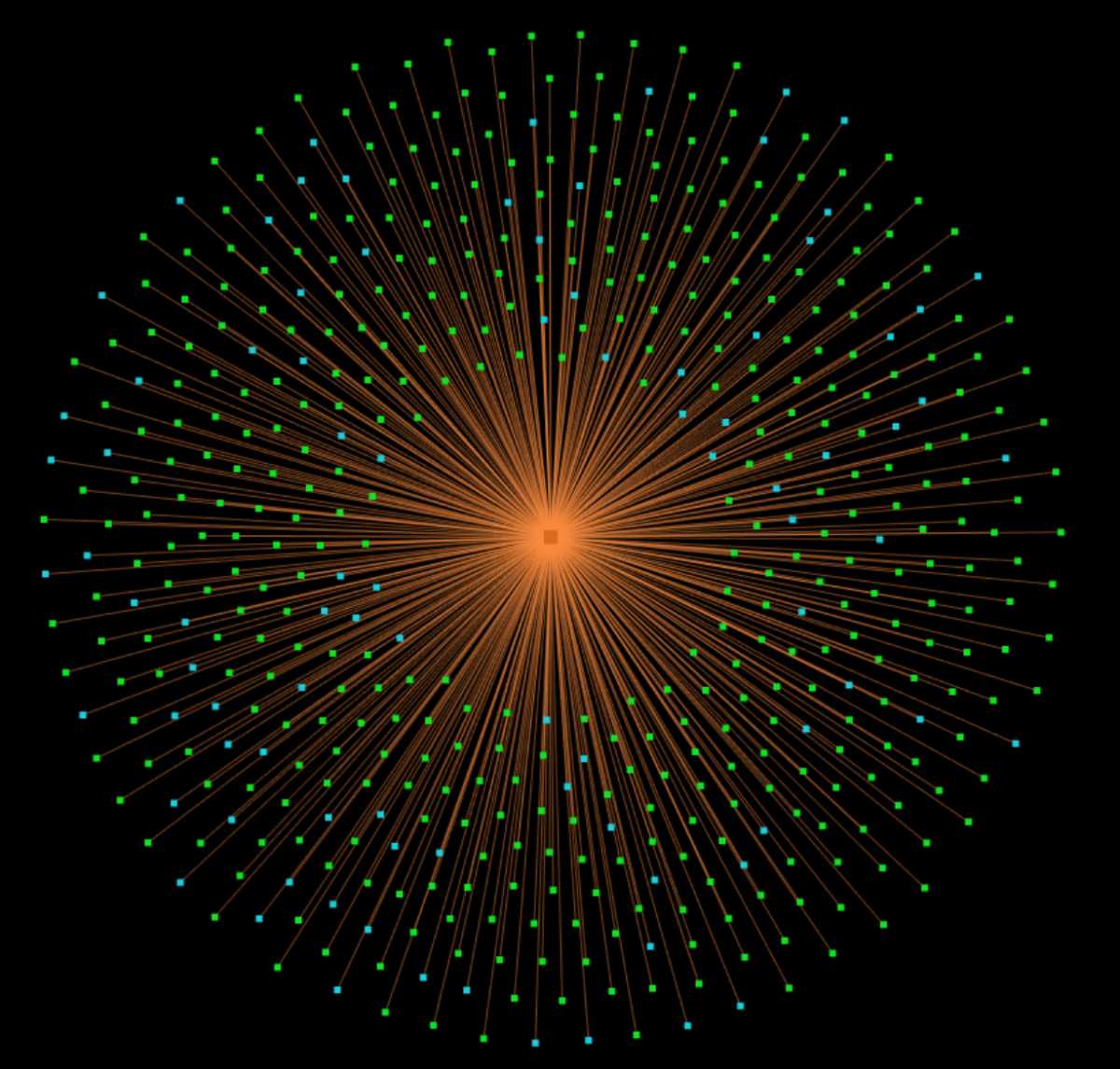 colored nodes