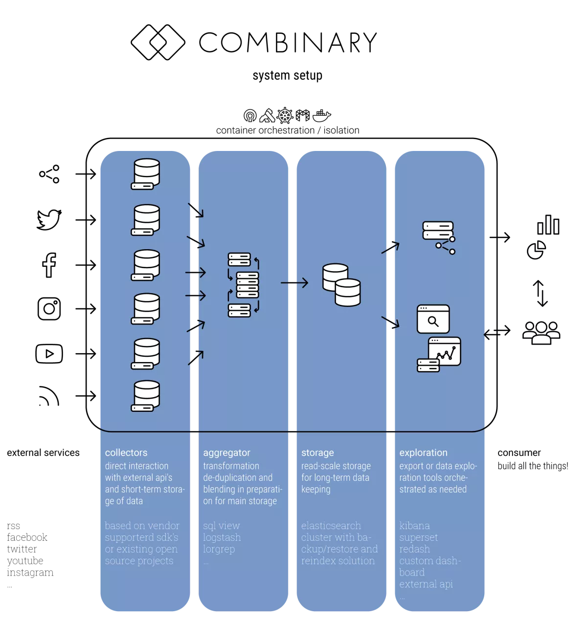 system overview of combinary
