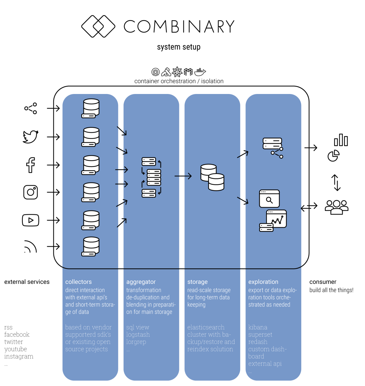 system overview of combinary