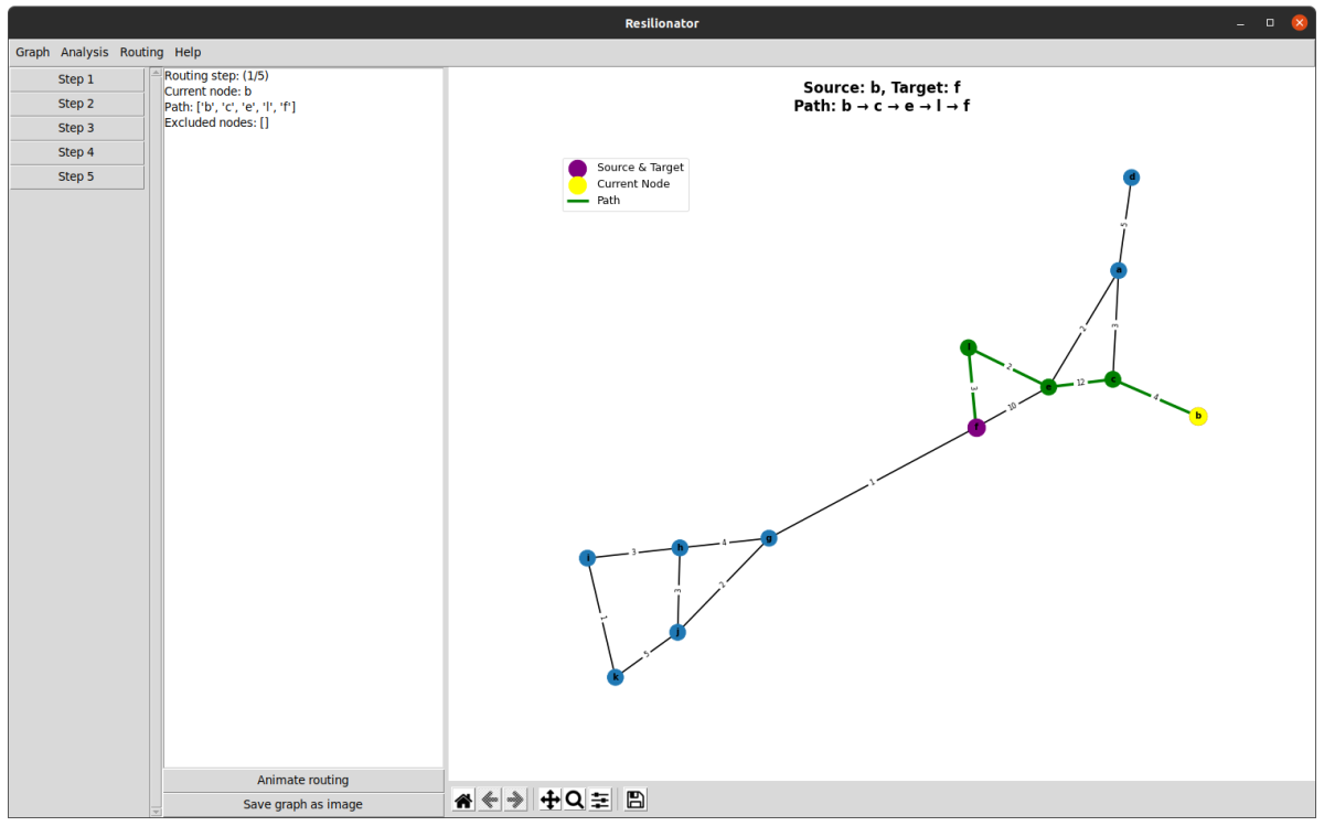 Custom Routing