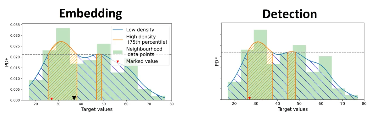 demonstration of density sampling in ncorr fingerprinting