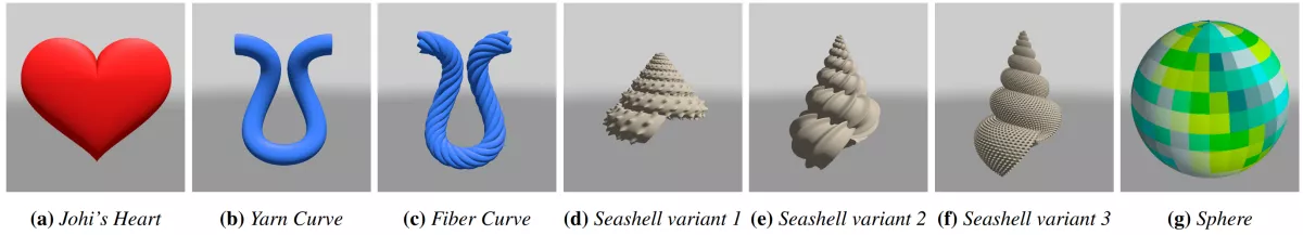 different parametric functions