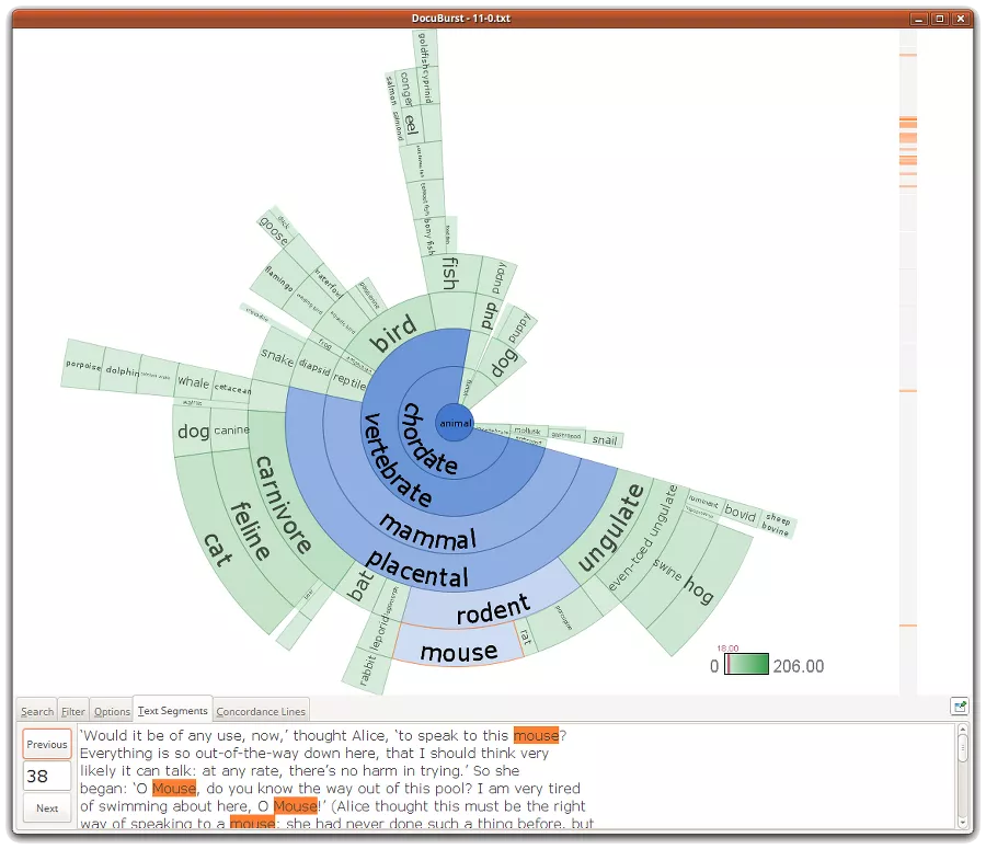 DocuBurst tool searching for "animal" and hyponyms
