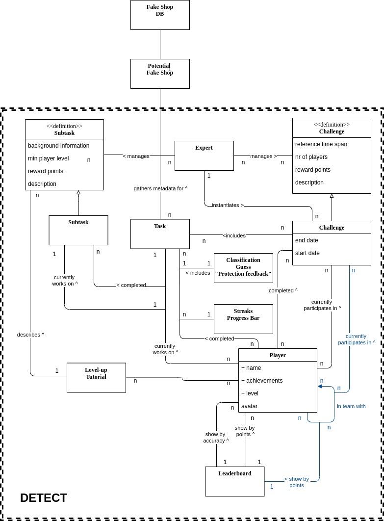 Domänen Diagramm